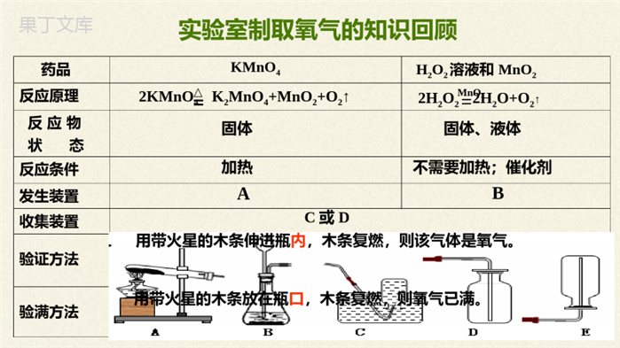 鲁教版(五四制)八年级全一册-到实验室去-二氧化碳的实验室制取与性质(课件)