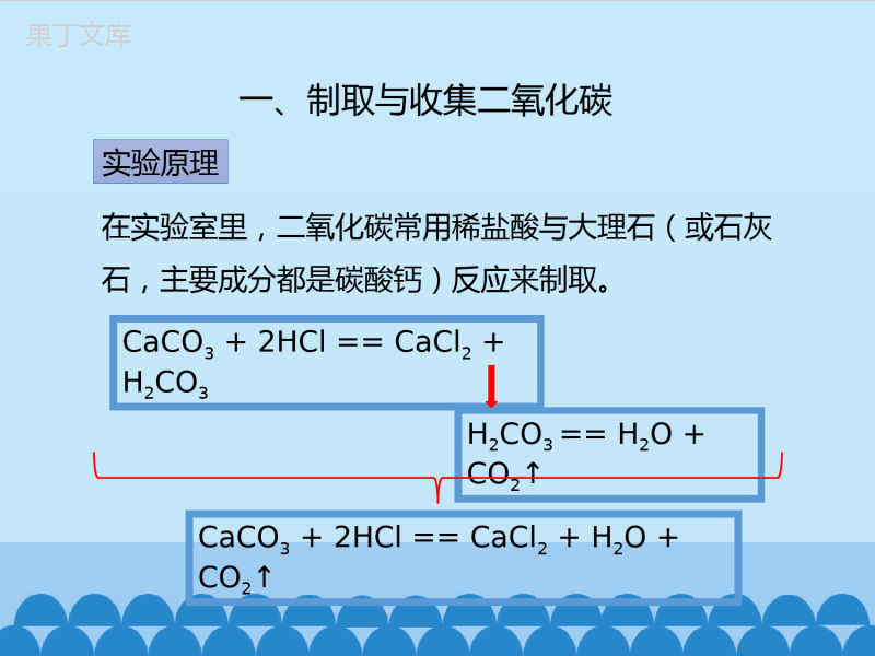 鲁教版(五四制)八年级全一册-到实验室去：二氧化碳的实验室制取与性质-(课件)