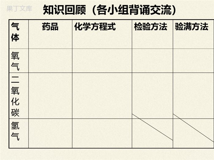 鲁教版(五四制)八年级全一册-到实验室去：氧气的实验室制取与性质(1)(课件)
