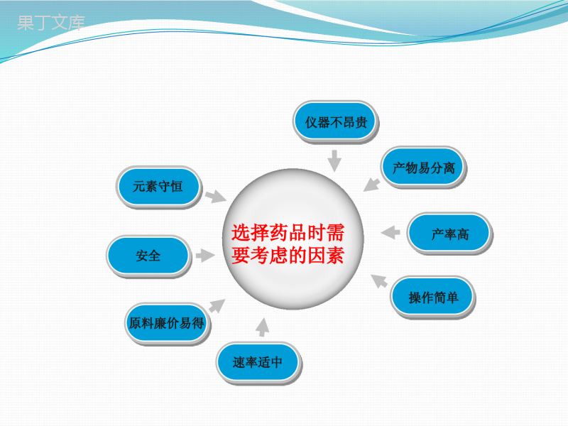 鲁教版(五四制)八年级全一册-到实验室去：氧气的实验室制取与性质(1)-《氧气制取》的复习(课件)