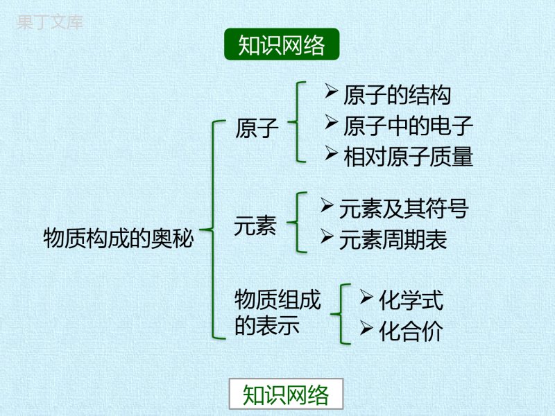 鲁教版(五四制)八年级全一册-第三单元--物质构成的奥秘-复习(课件)