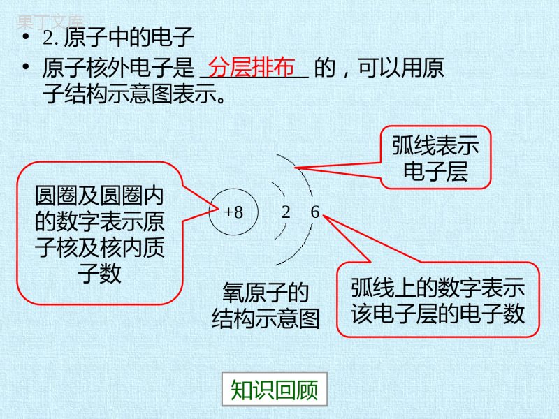 鲁教版(五四制)八年级全一册-第三单元--物质构成的奥秘-复习(课件)