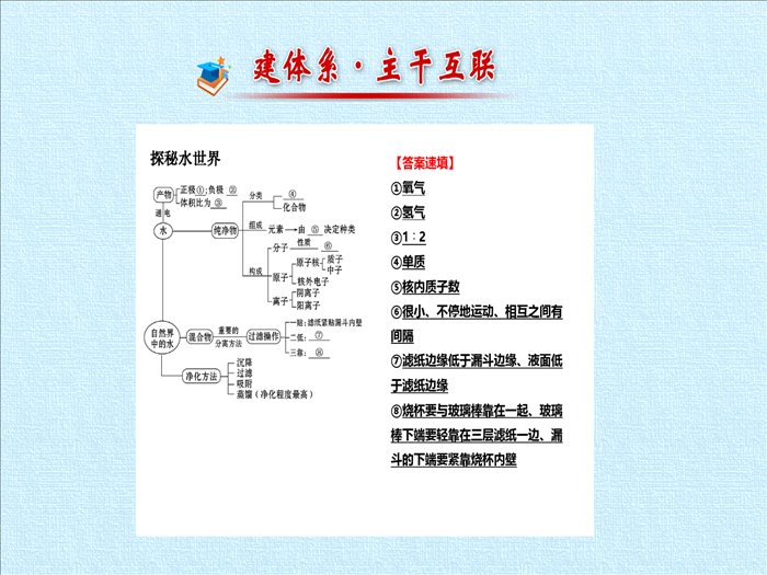 鲁教版(五四制)八年级全一册-第二单元--探秘水世界-复习(课件)