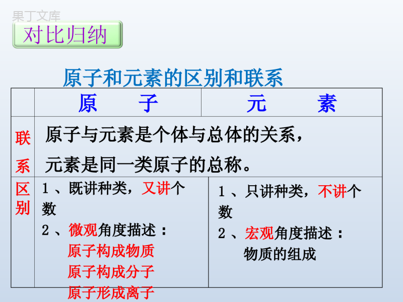 2022-2023学年人教版化学九年级上册-第三单元-课题3-元素-课件2