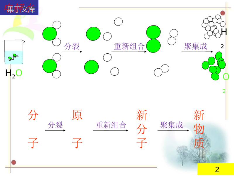 2022-2023学年人教版化学九年级上册-第五单元-课题1-质量守恒定律-课件2