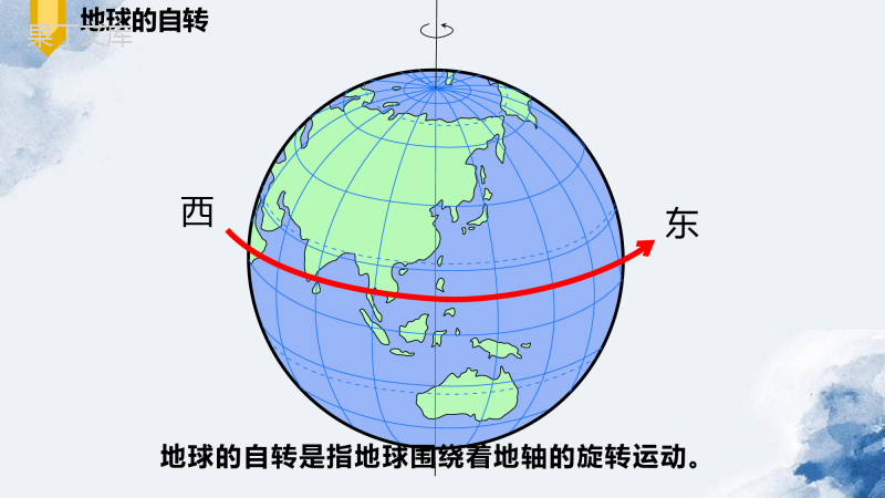 2022-2023学年人教版地理七年级上册-地球的运动-课件3