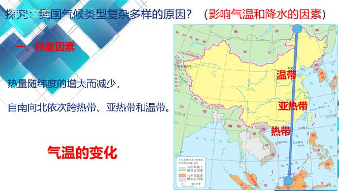 2022-2023学年人教版地理八年级上册-我国气候的主要特征-课件