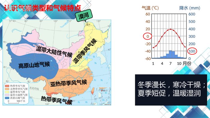 2022-2023学年人教版地理八年级上册-我国气候的主要特征-课件