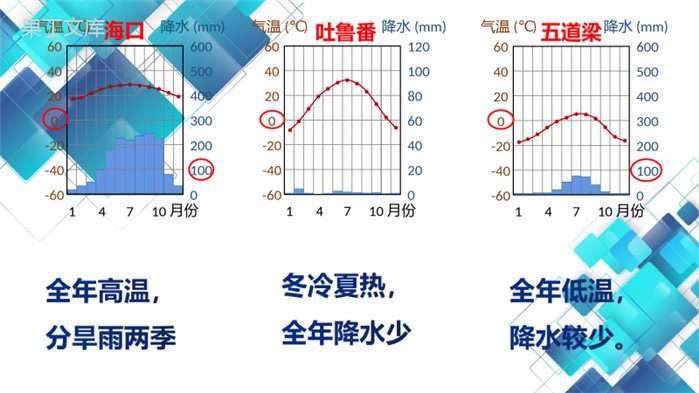 2022-2023学年人教版地理八年级上册-我国气候的主要特征-课件