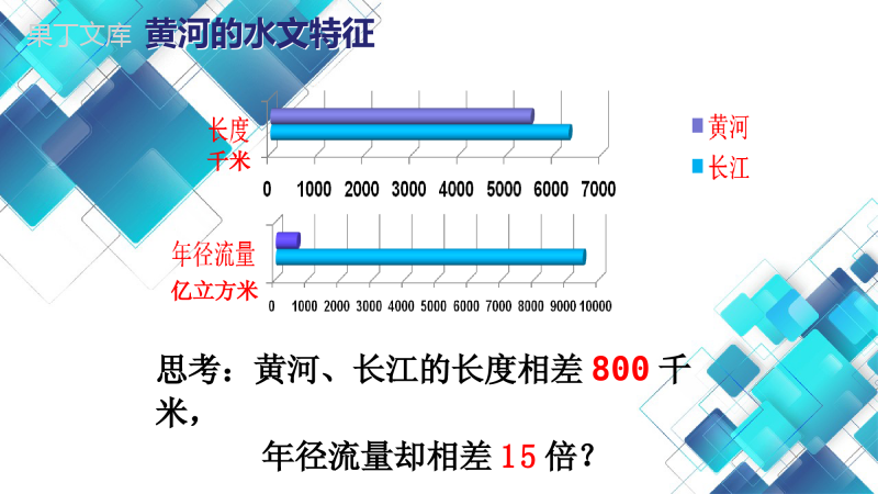 2022-2023学年人教版地理八年级上册-黄河的治理与开发-课件