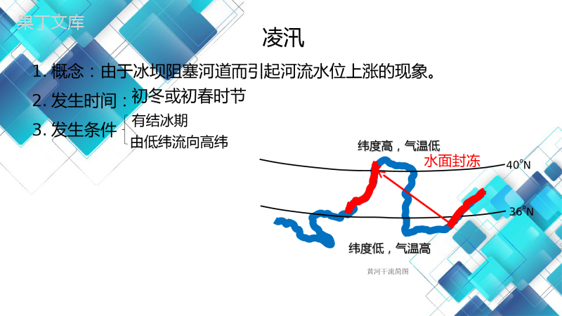 2022-2023学年人教版地理八年级上册-黄河的治理与开发-课件