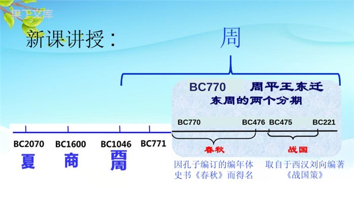 2022-2023学年历史部编版(2016)七年级上册-2-6-动荡的春秋时期-课件