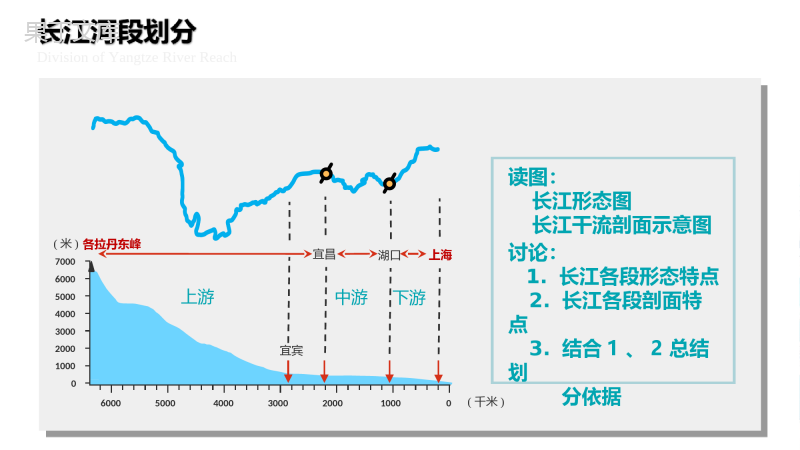 2022-2023学年地理人教版八年级上册---以外流河为主-课件