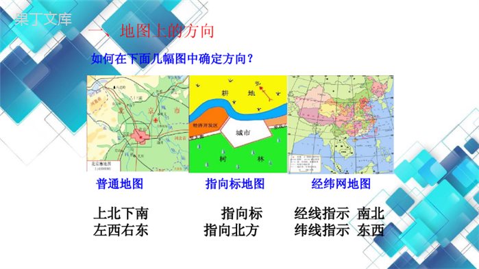 2022-2023学年地理星球版七年级上册--地图基本要素-课件