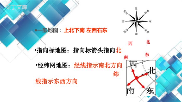 2022-2023学年地理星球版七年级上册--地图基本要素-课件