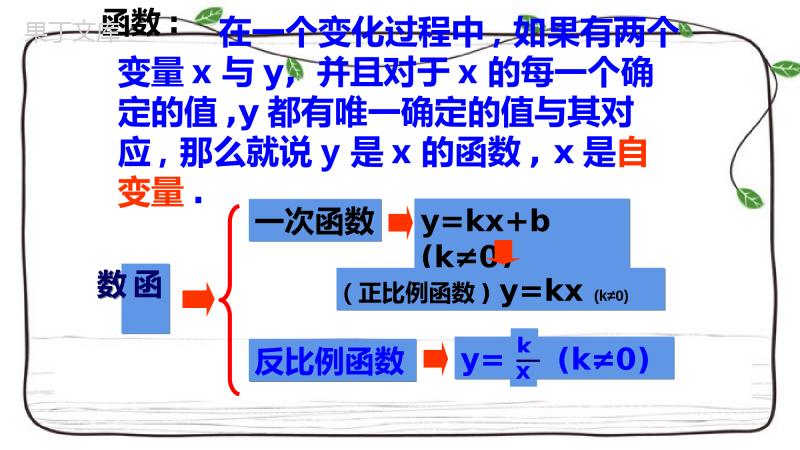 2022-2023学年数学沪教版(上海)九年级第一学期--二次函数的概念-课件