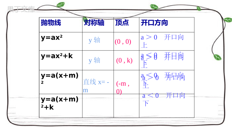 2022-2023学年数学沪教版(上海)九年级第一学期--特殊二次函数的图像-课件