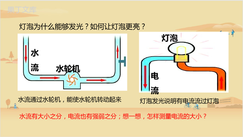 2022-2023学年沪教版(上海)物理九年级第一学期-电流-电压-课件