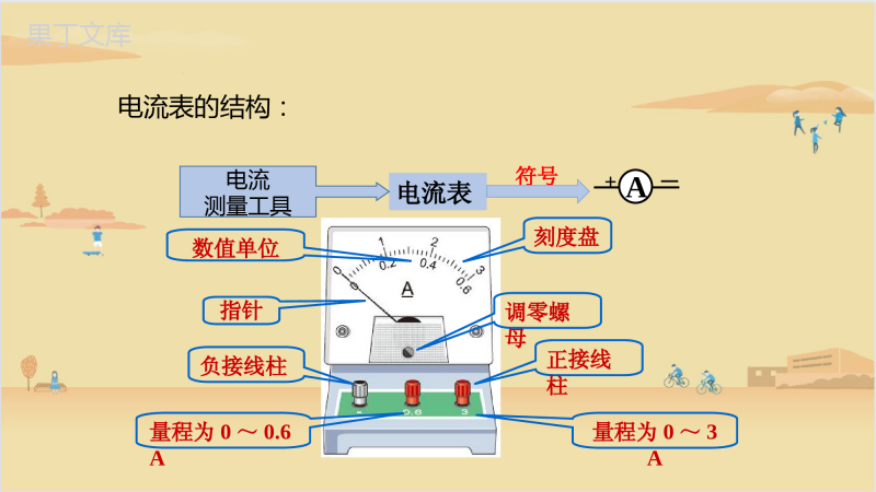 2022-2023学年沪教版(上海)物理九年级第一学期-电流-电压-课件