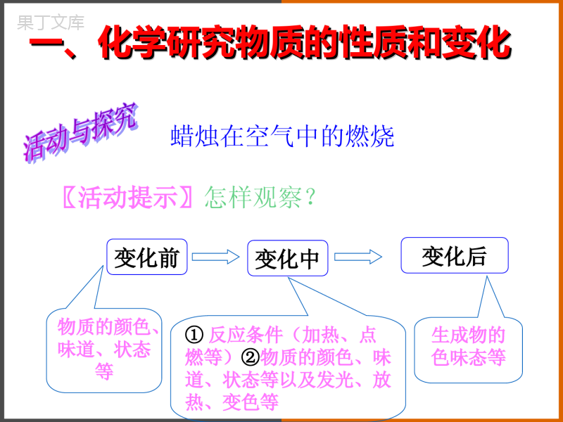 2022-2023学年沪教版(全国)化学九年级上册--化学研究些什么-课件1