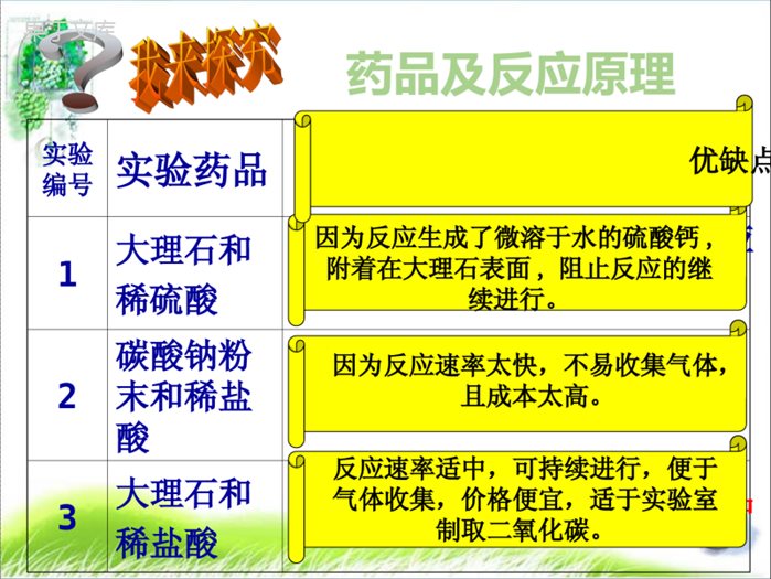 2022-2023学年沪教版(全国)化学九年级上册-2-基础实验2-二氧化碳的制取与性质-课件1