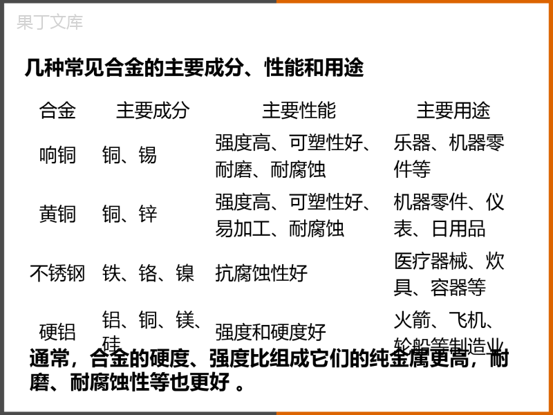 2022-2023学年沪教版(全国)化学九年级上册-5-基础实验4-常见金属的性质-课件1