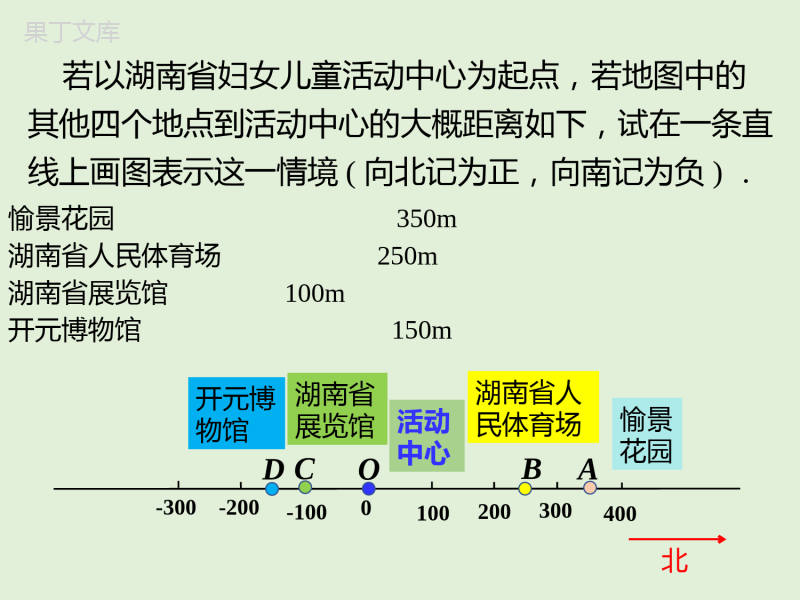 2022-2023学年湘教版数学七年级上册同步多媒体教学-第1章-数轴