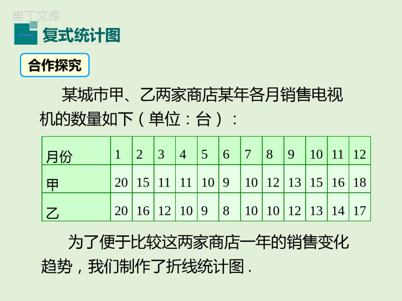 2022-2023学年湘教版数学七年级上册同步多媒体教学-第5章-统计图第2课时