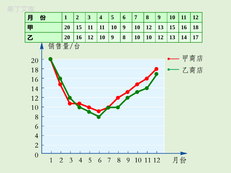 2022-2023学年湘教版数学七年级上册同步多媒体教学-第5章-统计图第2课时