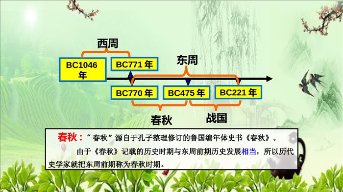 2022-2023学年部编版(2016)历史七年级上册-2-6-动荡的春秋时期-课件