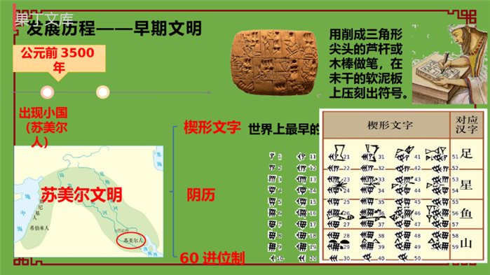 2022-2023学年部编版历史九年级上册同步多媒体教学-第2课古代两河流域-课件