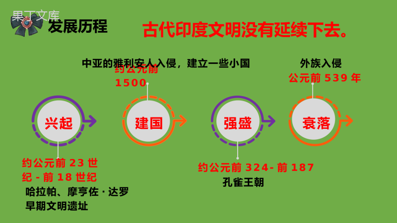 2022-2023学年部编版历史九年级上册同步多媒体教学-第3课古代印度-课件