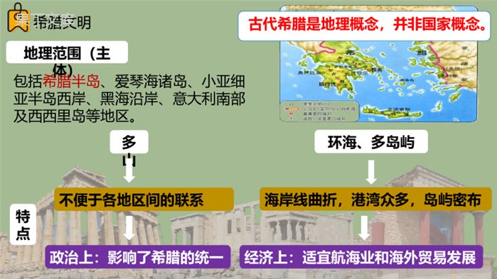 2022-2023学年部编版历史九年级上册同步多媒体教学-第4课希腊城邦和亚历山大帝国-课件