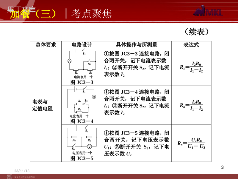 2022届中考物理考点冲刺复习课件-第3课时