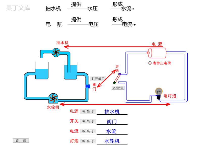 2022年秋九年级上沪粤版物理-怎样认识和测量电压