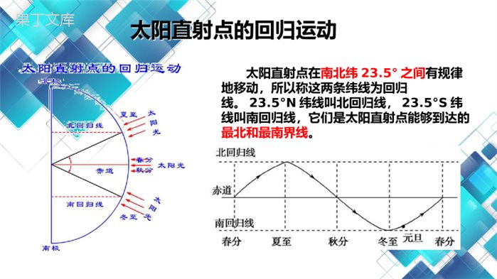 2022年秋人教版地理七年级上册---地球的公转-课件