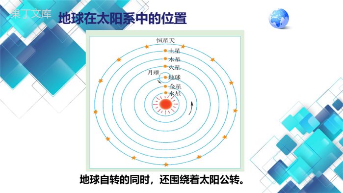 2022年秋地理人教版七年级上册--地球的自转-课件