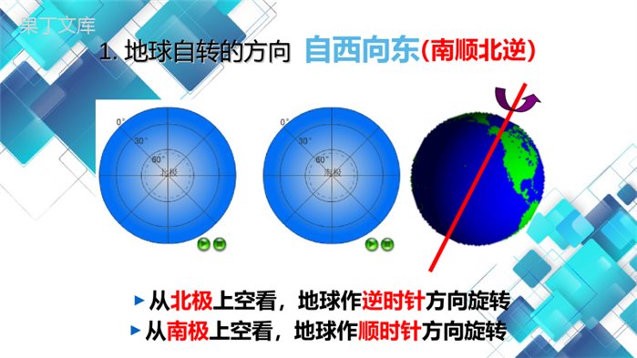 2022年秋地理人教版七年级上册--地球的自转-课件