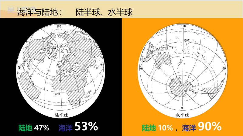 2022年秋湘科版地理七年级上册--海洋与陆地-课件