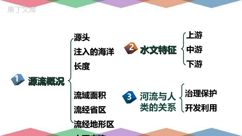 2022年秋湘科版地理八年级上册--山脉错综交织-地形复杂多样-课件-(2)