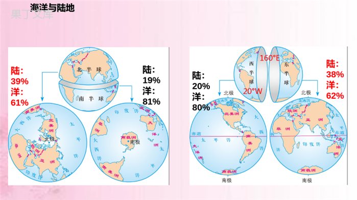 2022年秋地理湘科版七年级上册--海洋与陆地-课件