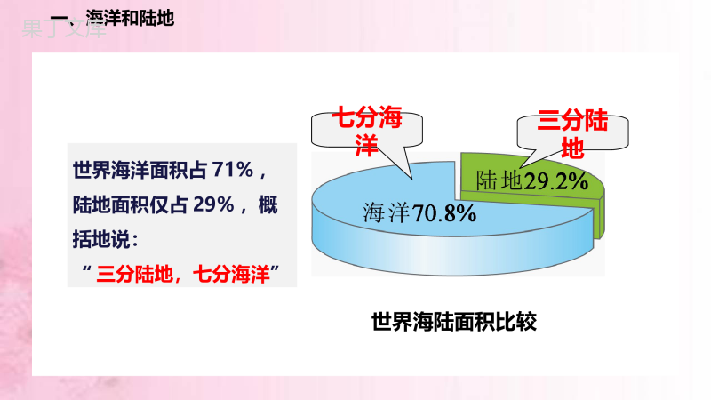 2022年秋地理湘科版七年级上册--海洋与陆地-课件