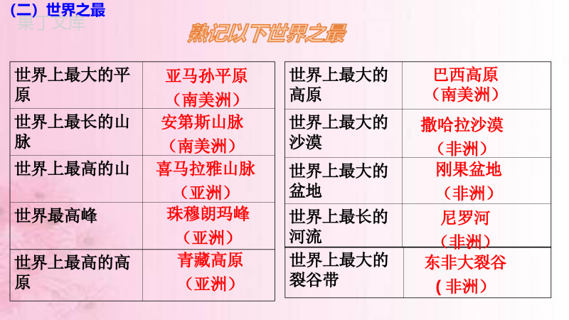 2022年秋地理湘科版七年级上册--等高线地形图-分层设色地形图-课件