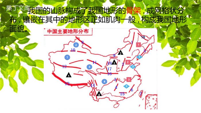 2022年秋地理湘科版八年级上册--山脉错综交织-地形复杂多样-课件