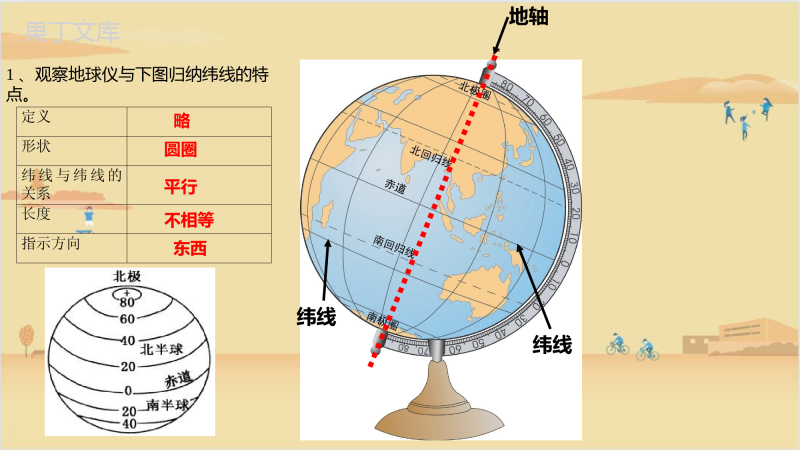 2022年秋湘科版地理七年级上册--地球仪-课件