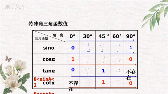 2022年秋鲁教版(五四制)数学九年级上册---用计算器求锐角的三角函数值-课件