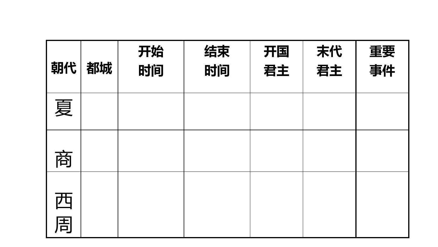 2022第4课-夏商周的更替