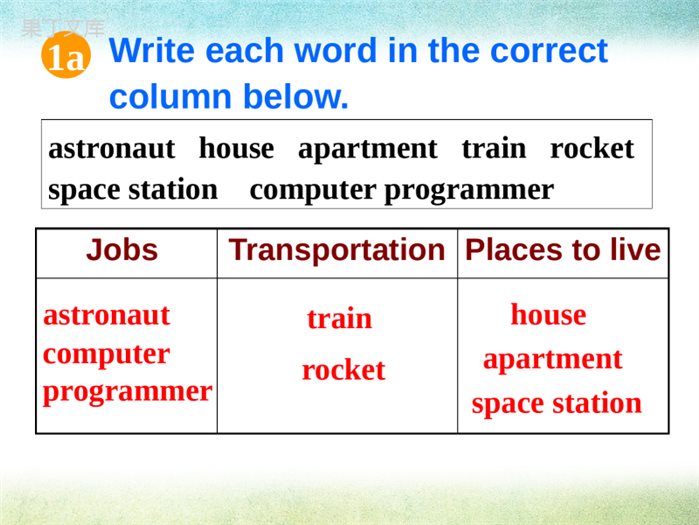 Unit7+Section+B+1a-2e课件2022-2023学年人教版八年级英语上册