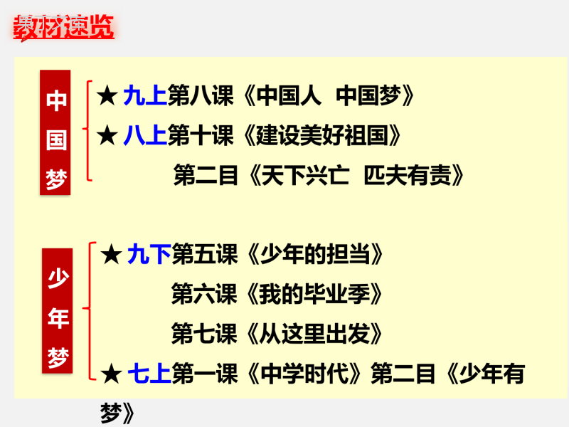 【课件】中国梦-少年梦-道德与法治