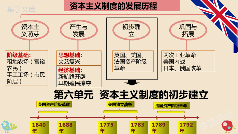 专题06-资本主义制度的初步确立(知识串讲)--九年级历史上学期期中期末考点大串讲(部编版)